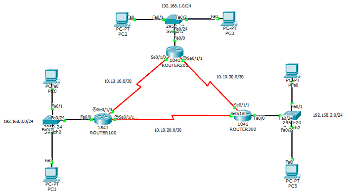 Enrutamiento dinámico BGP Packet Tracer