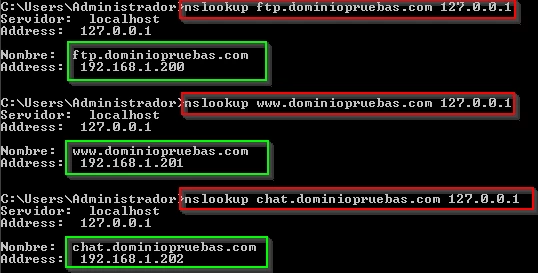 Servidor DNS Windows 2008r2