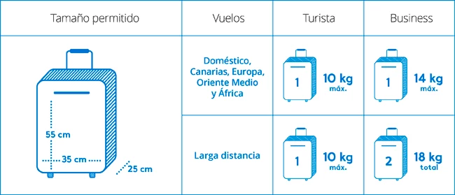 Air Europa dimensiones