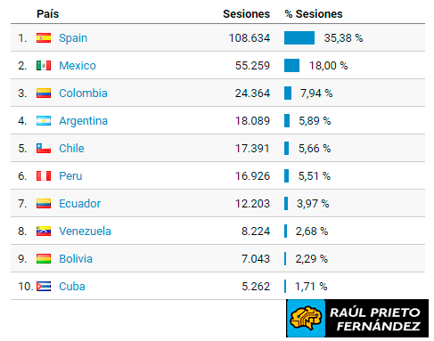 Informe Anual 2018