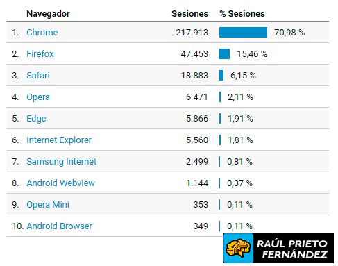 Informe Anual 2018