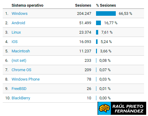 Informe Anual 2018