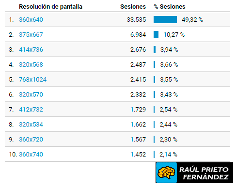 Informe Anual 2018