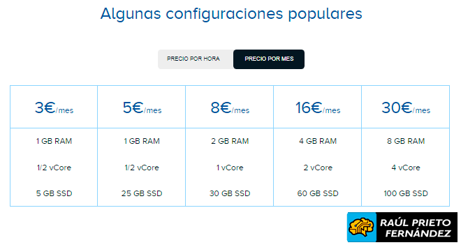 VPS Clouding.io VPS Clouding.io