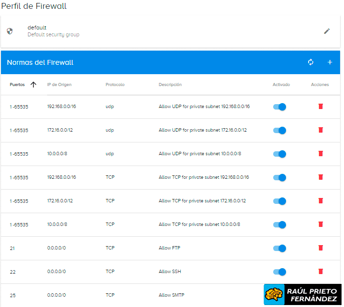 VPS Clouding.io