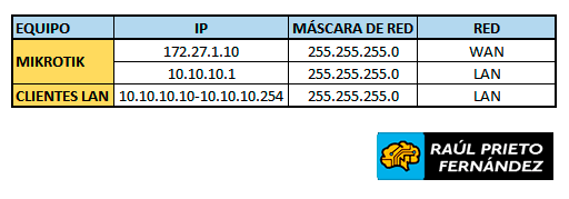 PPPoE Mikrotik