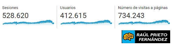 Informe Anual 2019