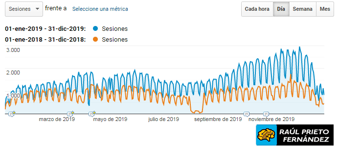 Informe Anual 2019