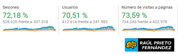 Informe Anual 2019