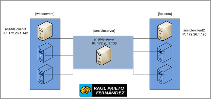 Instalar Ansible