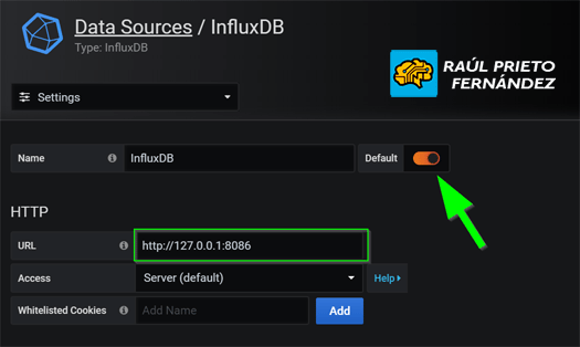 Grafana, InfluxDB, Telegraf