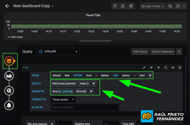 Grafana, InfluxDB, Telegraf