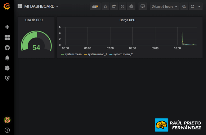 Grafana, InfluxDB, Telegraf