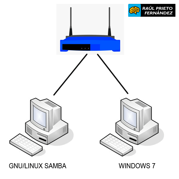 Compartir ficheros entre Linux y Windows con Samba