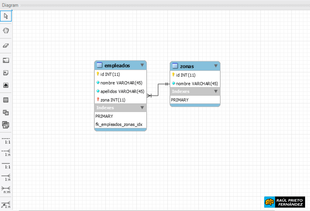 EERR Modelo Workbench