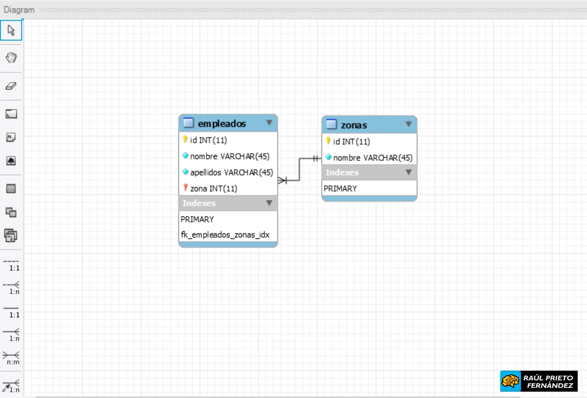 EERR Modelo Workbench