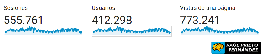 Informe Anual 2021