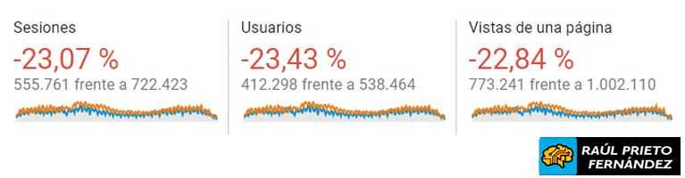 Informe Anual 2021