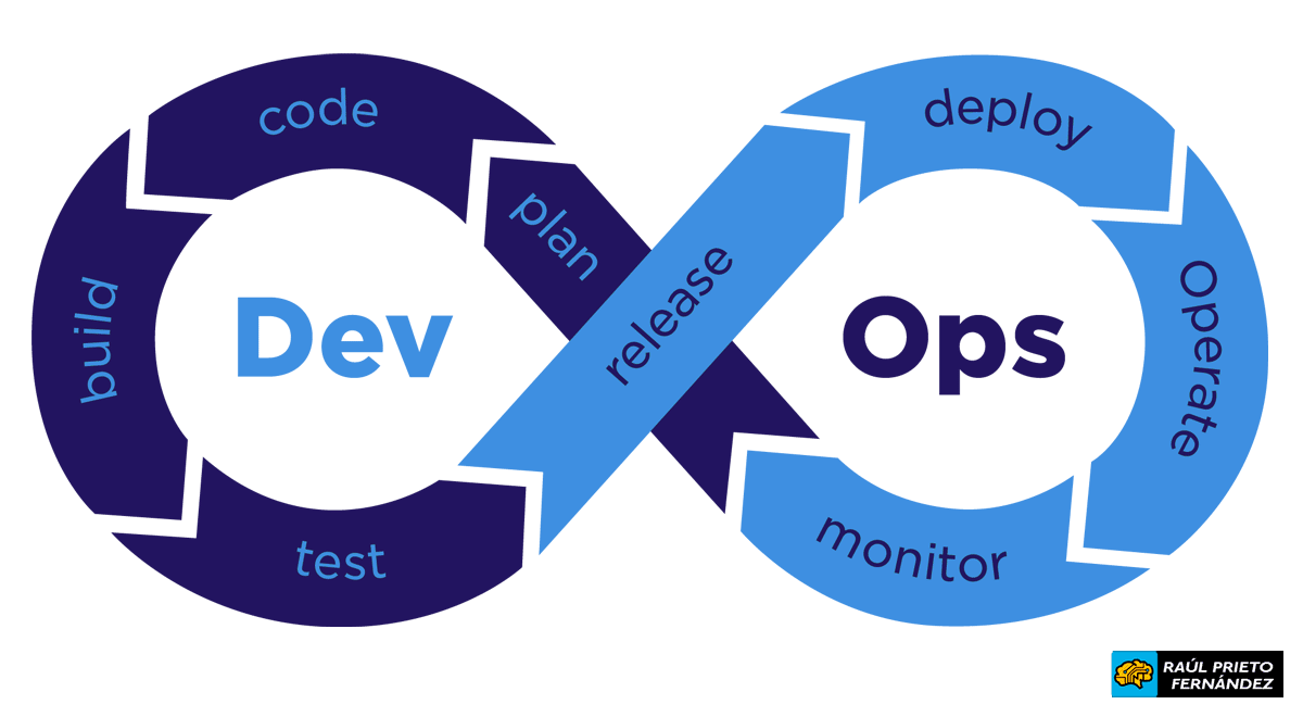 Qué es DevOps