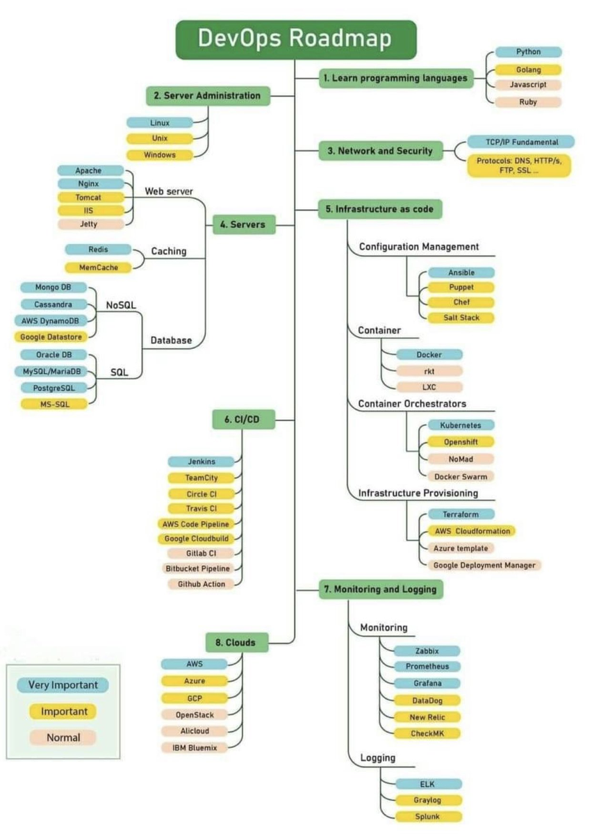 Qué es DevOps