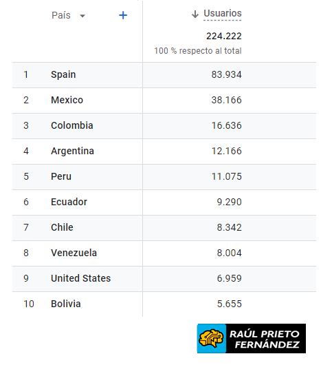 Informe Anual 2023