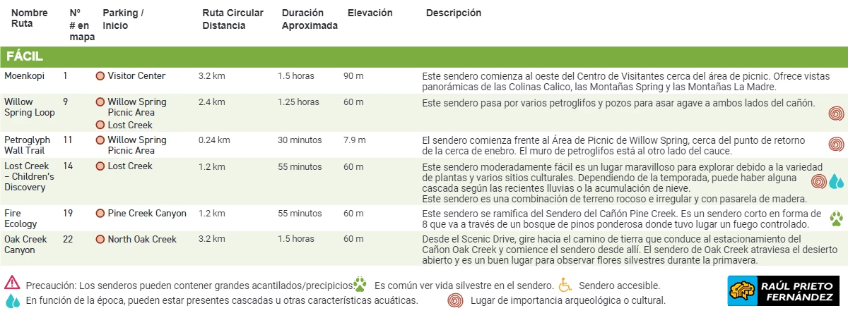 Qué visitar en Red Rock Canyon