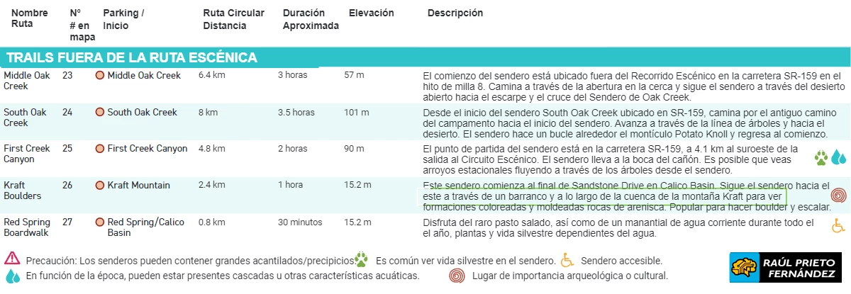 Qué visitar en Red Rock Canyon