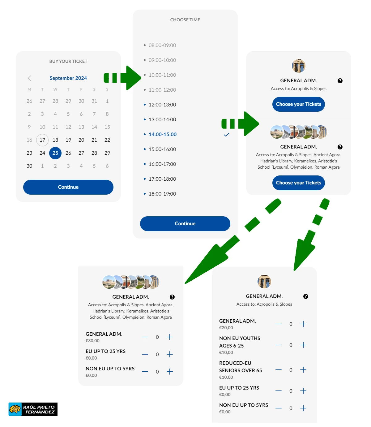 Qué visitar en Atenas