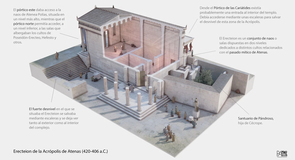 Qué visitar en la Acrópolis