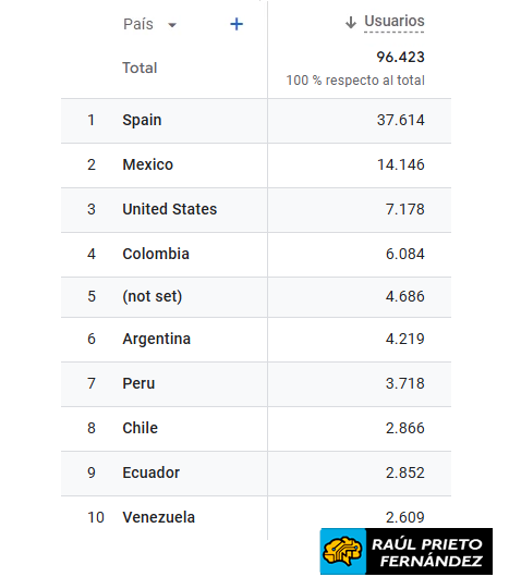Informe Anual 2024