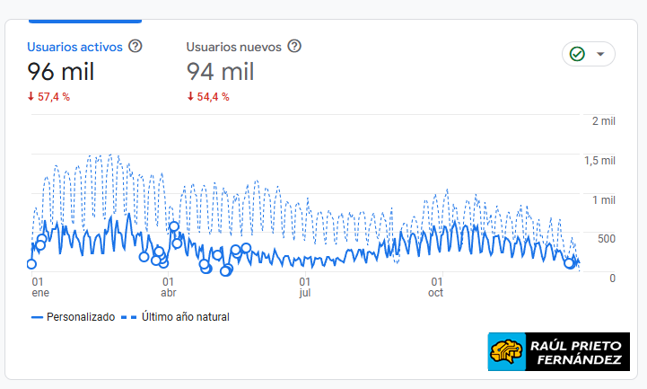 Informe Anual 2024