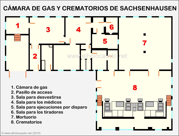 Campo de concentración de Sachsenhausen