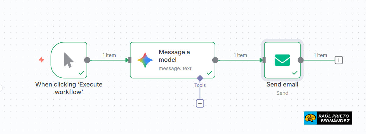 Workflow N8N e Inteligencia Artificial