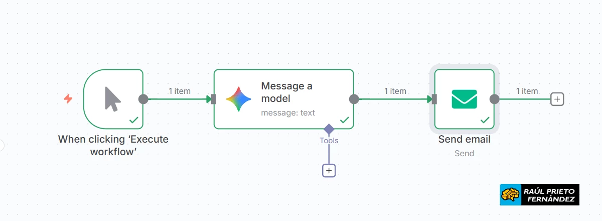 Workflow N8N e Inteligencia Artificial