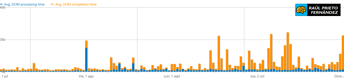 Soporte Técnico IONOS