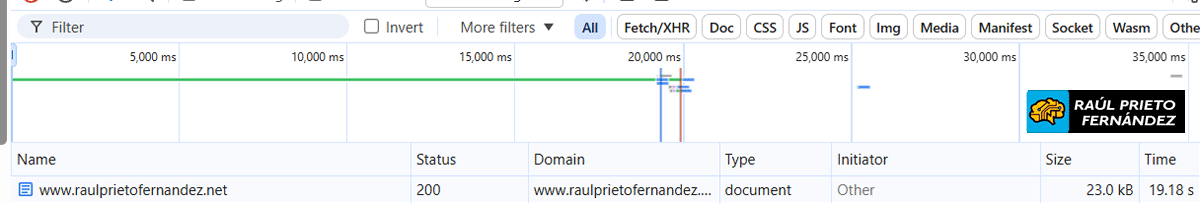 Soporte Técnico IONOS
