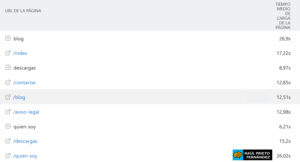 Soporte Técnico IONOS