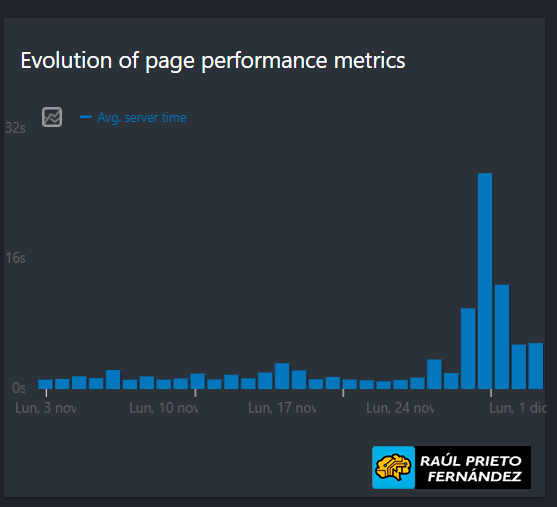 Soporte Técnico IONOS