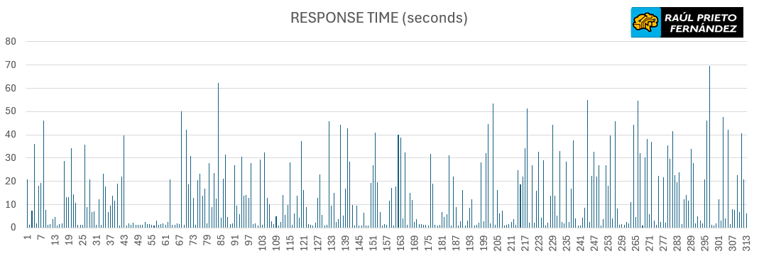 Soporte Técnico IONOS