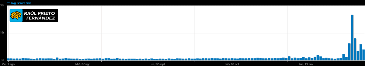Soporte Técnico IONOS