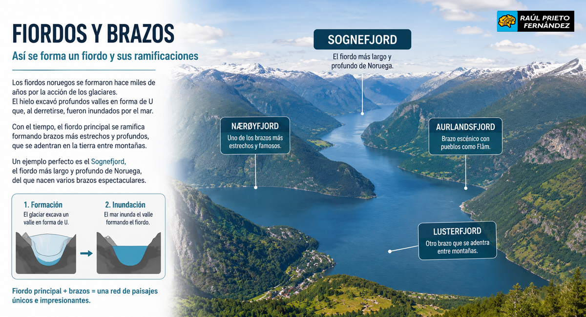 Los mejores fiordos del centro y sur de Noruega