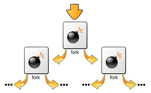 Fork Bomb