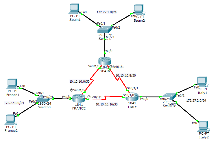 Enrutamiento dinámico RIPv2 Packet Tracer