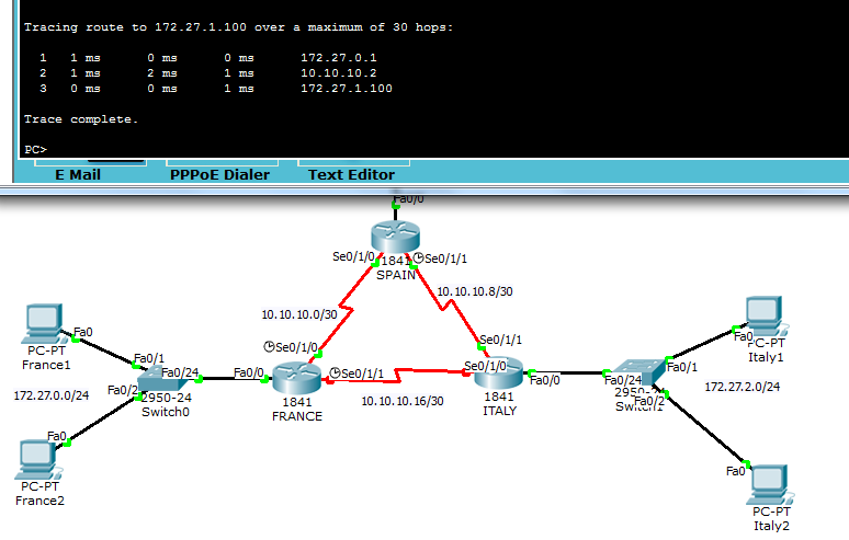 Enrutamiento dinámico RIPv2 Packet Tracer