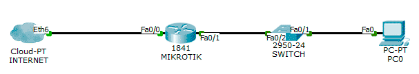 Compartir Internet con Mikrotik RouterOS