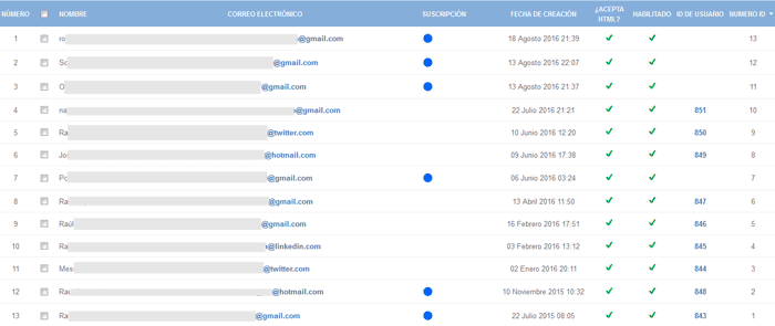 Integrar SumoMe con AcyMailing