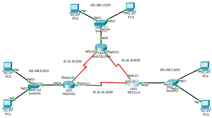 Enrutamiento dinámico OSPF Packet Tracer