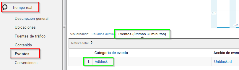 Google Analytics y AdBlock