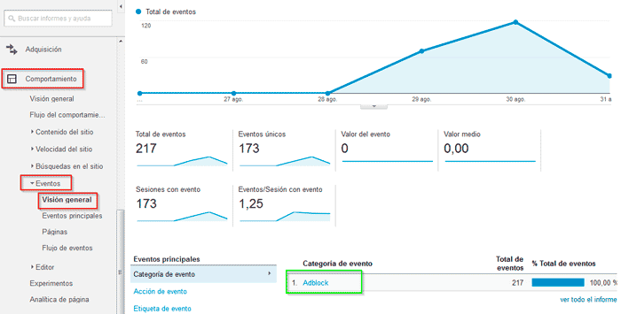 Google Analytics y AdBlock