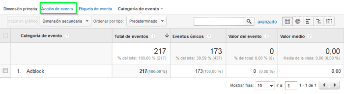 Google Analytics y AdBlock